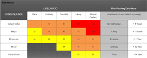 Hazard Incident Report Form Template - New Creative Template Ideas